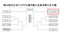 第24回全日本フットサル選手権大会東京都大会予選の組み合わせ決定!