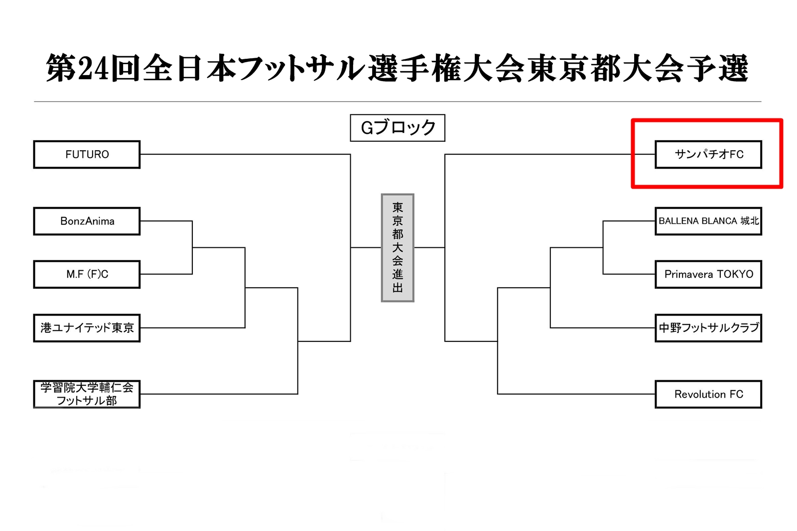 第24回全日本フットサル選手権大会東京都大会予選の組み合わせ決定 サンパチオフットサルクラブ
